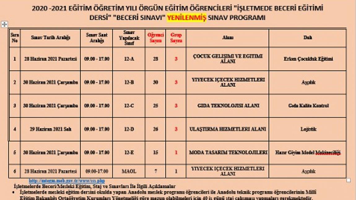 12.SINIF ÖĞRENCİLERİNİN "İŞLETMEDE BECERİ EĞİTİMİ DERSİ ...